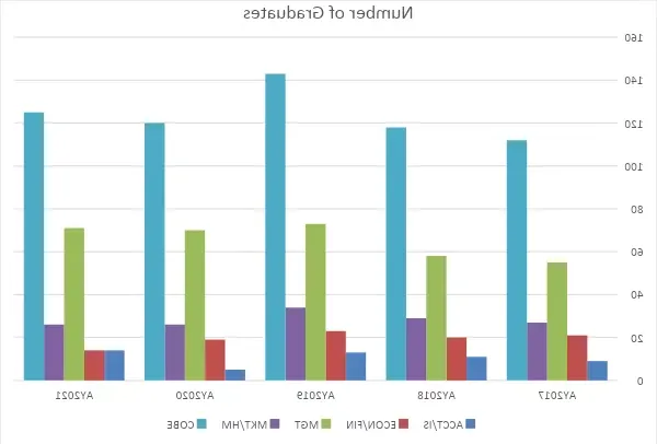 Number of graduates